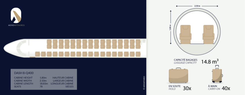 Dash 8-Q400 intérieur