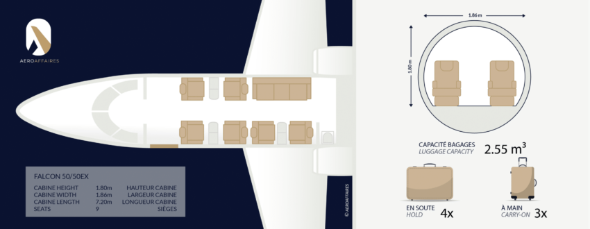 Dassault Falcon 50EX sur la piste