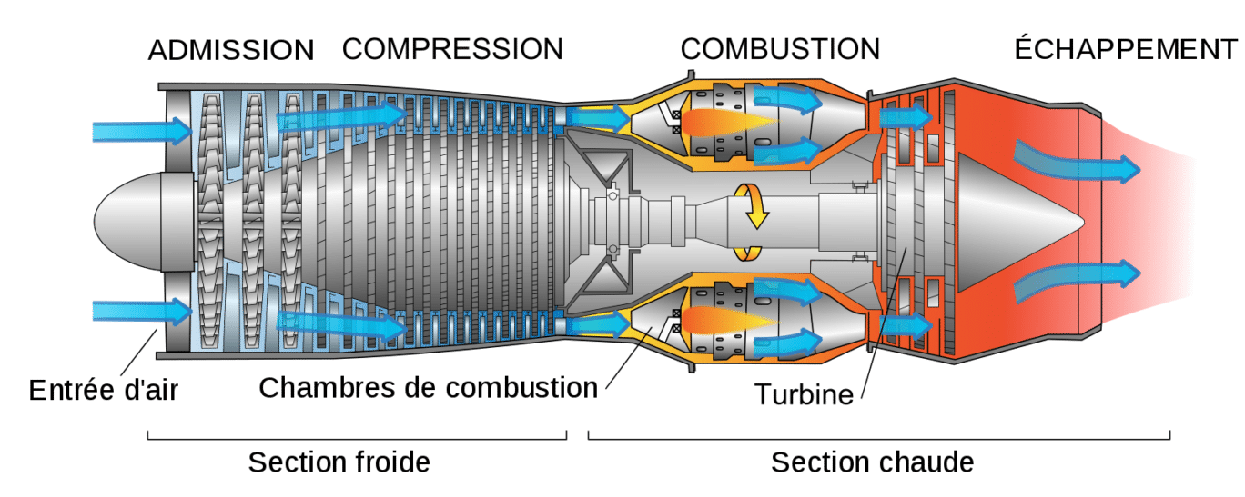 Operation of a jet engine - AEROAFFAIRES
