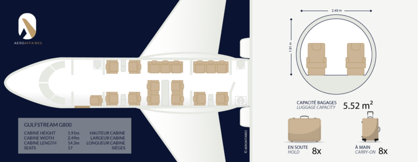 Gulfstream G800 en vol