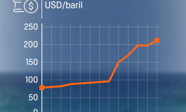 Jet Fuel in Crisis: How Middle East Geopolitics Is Reshaping Private Jet Pricing in 2026